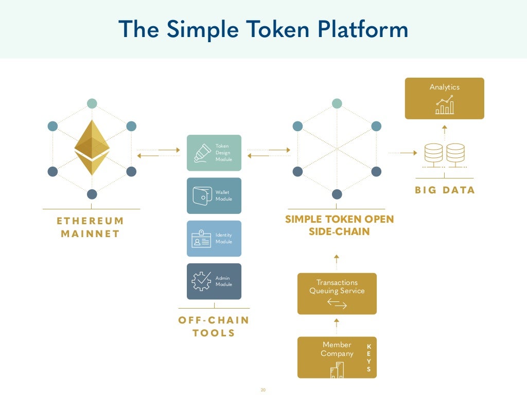 20 The Simple Token Platform