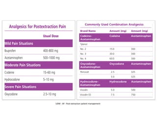 UDM - AY - Post-extraction patient management
 