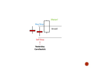 Simple trading strategy for beginners | PDF