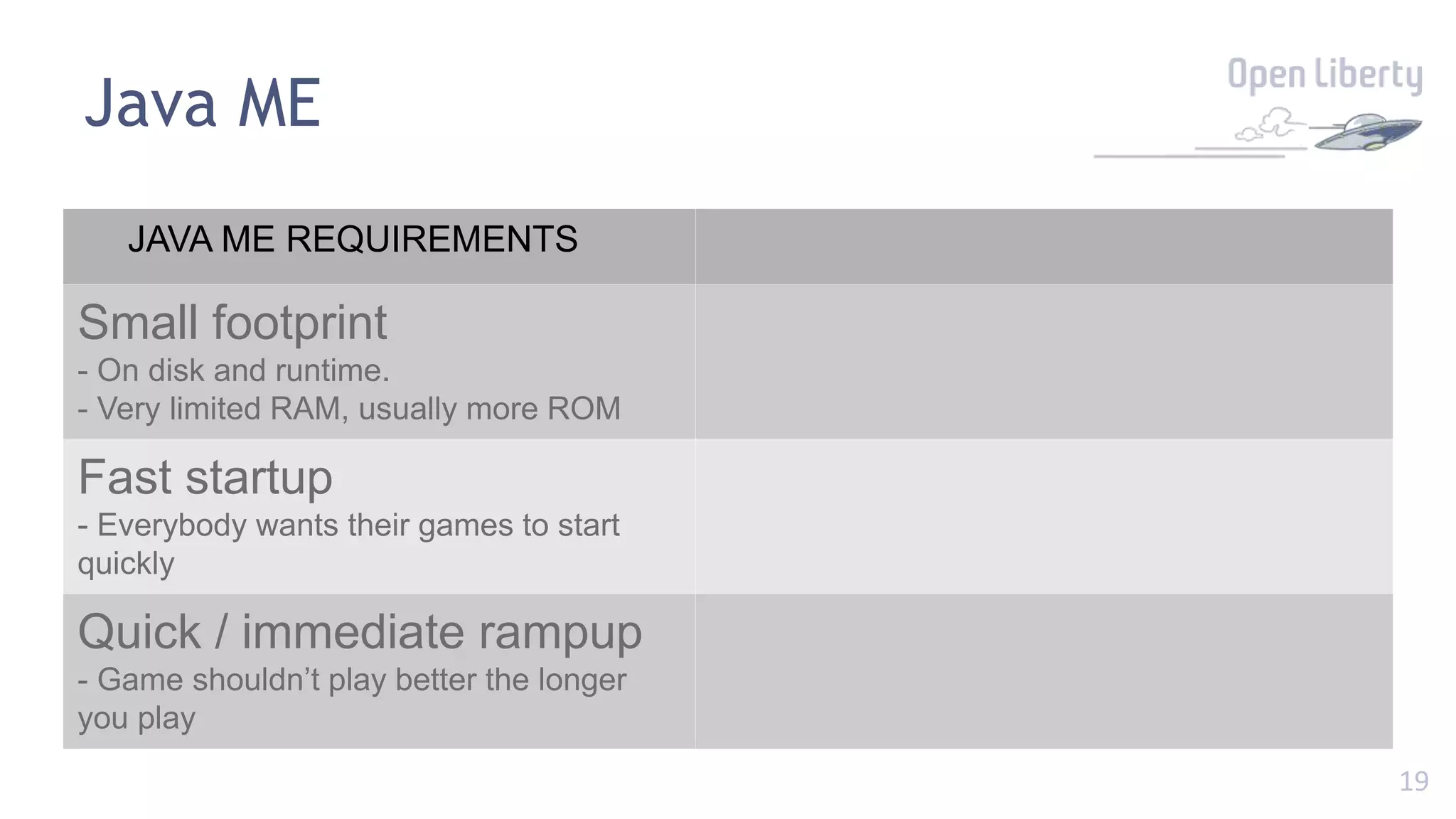 19
JAVA ME REQUIREMENTS
Small footprint
- On disk and runtime.
- Very limited RAM, usually more ROM
Fast startup
- Everybody wants their games to start
quickly
Quick / immediate rampup
- Game shouldn’t play better the longer
you play
Java ME
 
