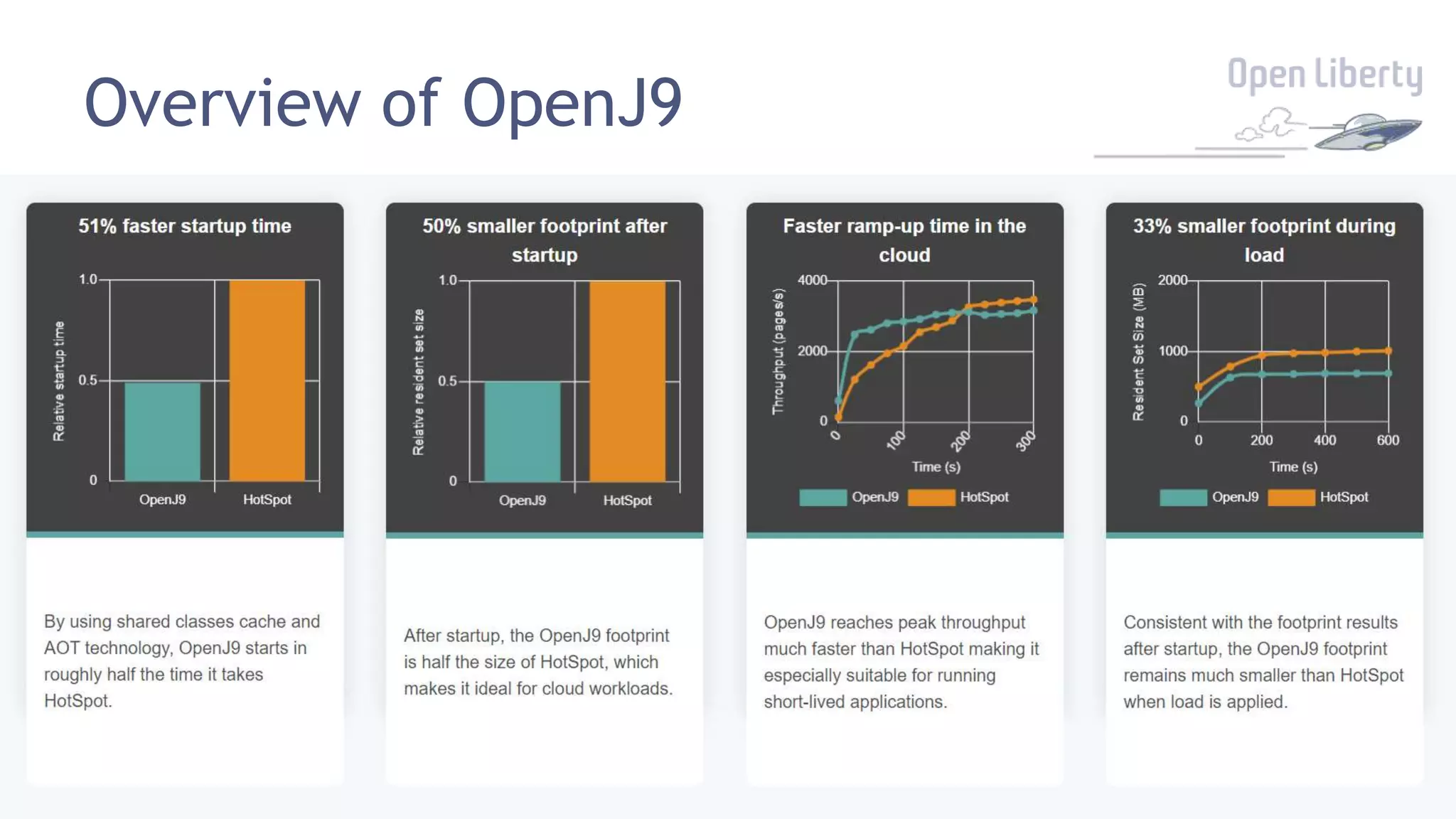 34
Overview of OpenJ9
 