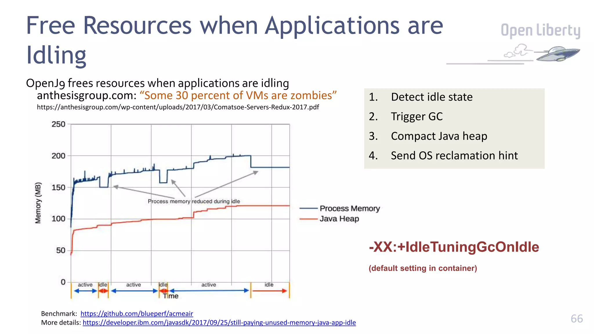 66
Free Resources when Applications are
Idling
-XX:+IdleTuningGcOnIdle
(default setting in container)
Benchmark: https://github.com/blueperf/acmeair
More details: https://developer.ibm.com/javasdk/2017/09/25/still-paying-unused-memory-java-app-idle
anthesisgroup.com: “Some 30 percent of VMs are zombies”
https://anthesisgroup.com/wp-content/uploads/2017/03/Comatsoe-Servers-Redux-2017.pdf
1. Detect idle state
2. Trigger GC
3. Compact Java heap
4. Send OS reclamation hint
OpenJ9 frees resources when applications are idling
 