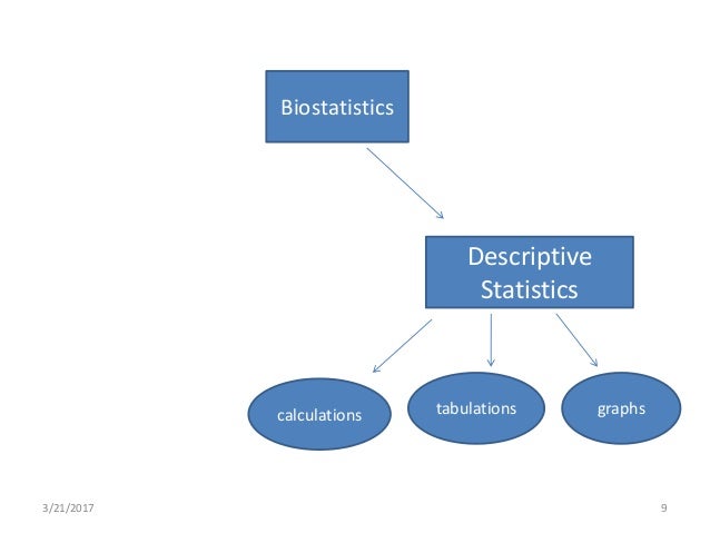 Simple understanding of biostatistics