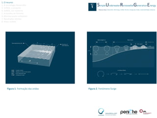 1. O recurso
2. A tecnologia Waveroller
3. SURGE, o projecto
4. SURGE, em números
5. A escolha de Peniche
6. Monitorização ambiental
7. Resultados obtidos
8. Video SURGE




     Figura 1. Formação das ondas   Figura 2. Fenómeno Surge
 