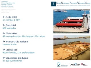 1. O recurso
2. A tecnologia Waveroller
3. SURGE, o projecto
4. SURGE, em números
5. A escolha de Peniche
6. Monitorização ambiental
7. Resultados obtidos
8. Video SURGE


    Custo total
   6.5 milhões € (FP7)

    Peso total
   600 toneladas

    Dimensões
   43m comprimento x 18m largura x 12m altura

    Incorporação nacional
   superior a 50%

    Localização
   900m da costa, 12m profundidade

    Capacidade produção
   3 x 100 kW (nominal)
 