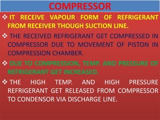 COMPRESSOR
 IT RECEIVE VAPOUR FORM OF REFRIGERANT
FROM RECEIVER THOUGH SUCTION LINE.
 THE RECEIVED REFRIGERANT GET COMPRESSED IN
COMPRESSOR DUE TO MOVEMENT OF PISTON IN
COMPRESSION CHAMBER.
 DUE TO COMPRESSION, TEMP. AND PRESSURE OF
REFRIGERANT GET INCREASED.
 THE HIGH TEMP. AND HIGH PRESSURE
REFRIGERANT GET RELEASED FROM COMPRESSOR
TO CONDENSOR VIA DISCHARGE LINE.
 