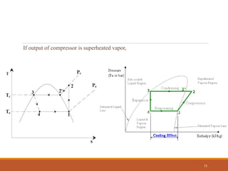 If output of compressor is superheated vapor,
11
 