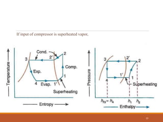 If input of compressor is superheated vapor,
13
 