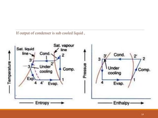 If output of condenser is sub cooled liquid ,
14
 