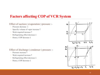 Factors affecting COP of VCR System
Effect of suction ( evaporation ) pressure :-
◦ Pressure decrease ↓
◦ Specific volume of vapor increase ↑
◦ Work required increase ↑
◦ Refrigerating effect decrease ↓
◦ Hence, COP decrease ↓
Effect of discharge ( condenser ) pressure :-
◦ Pressure increase ↑
◦ Work required increase ↑
◦ Refrigerating effect decrease ↓
◦ Hence, COP decrease ↓
15
 