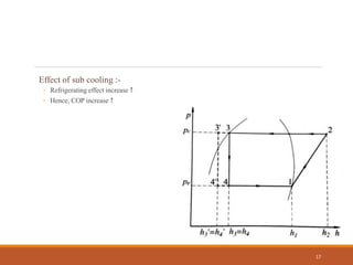 Effect of sub cooling :-
◦ Refrigerating effect increase ↑
◦ Hence, COP increase ↑
17
 