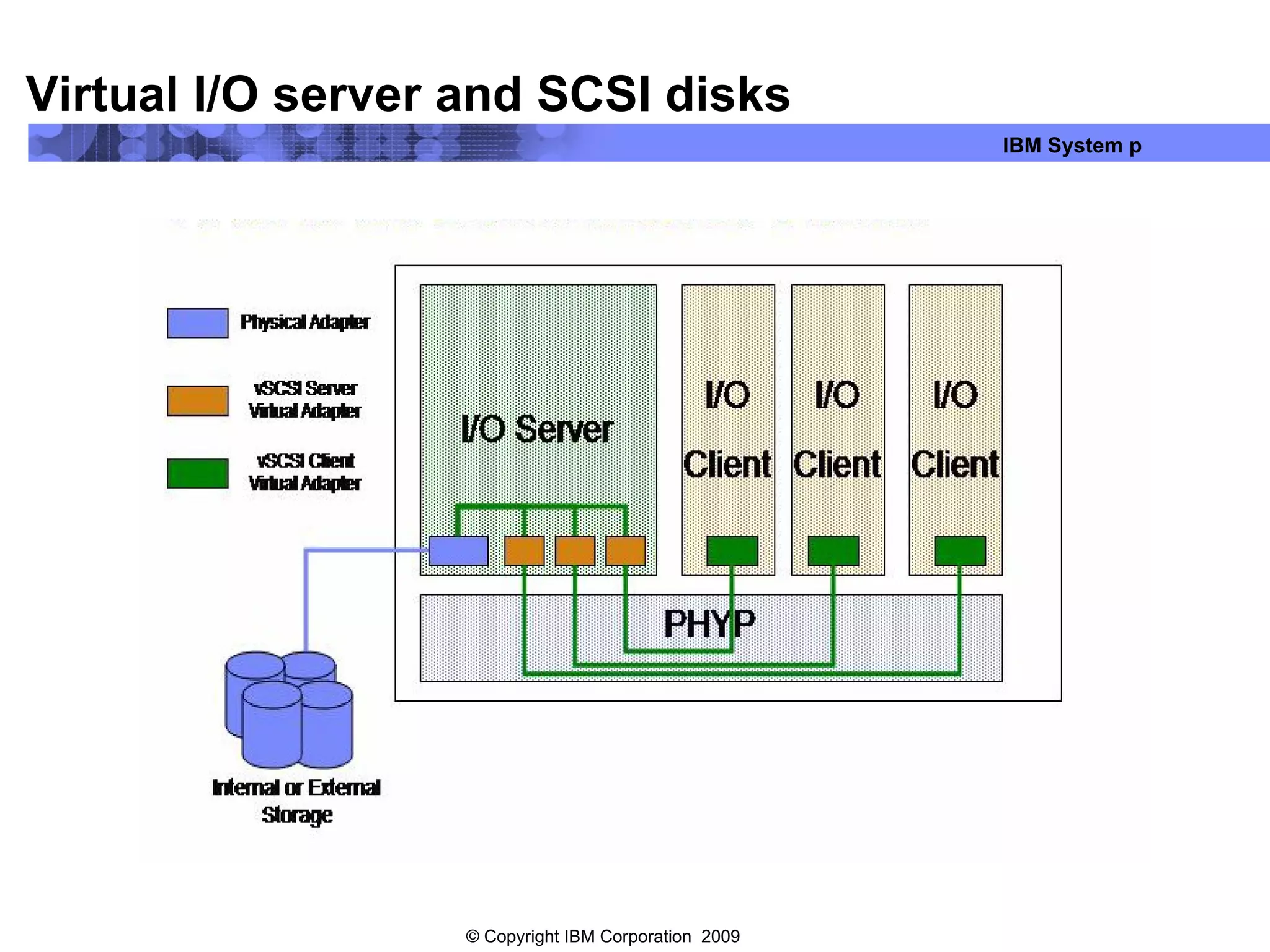 Virtual I/O server and SCSI disks 