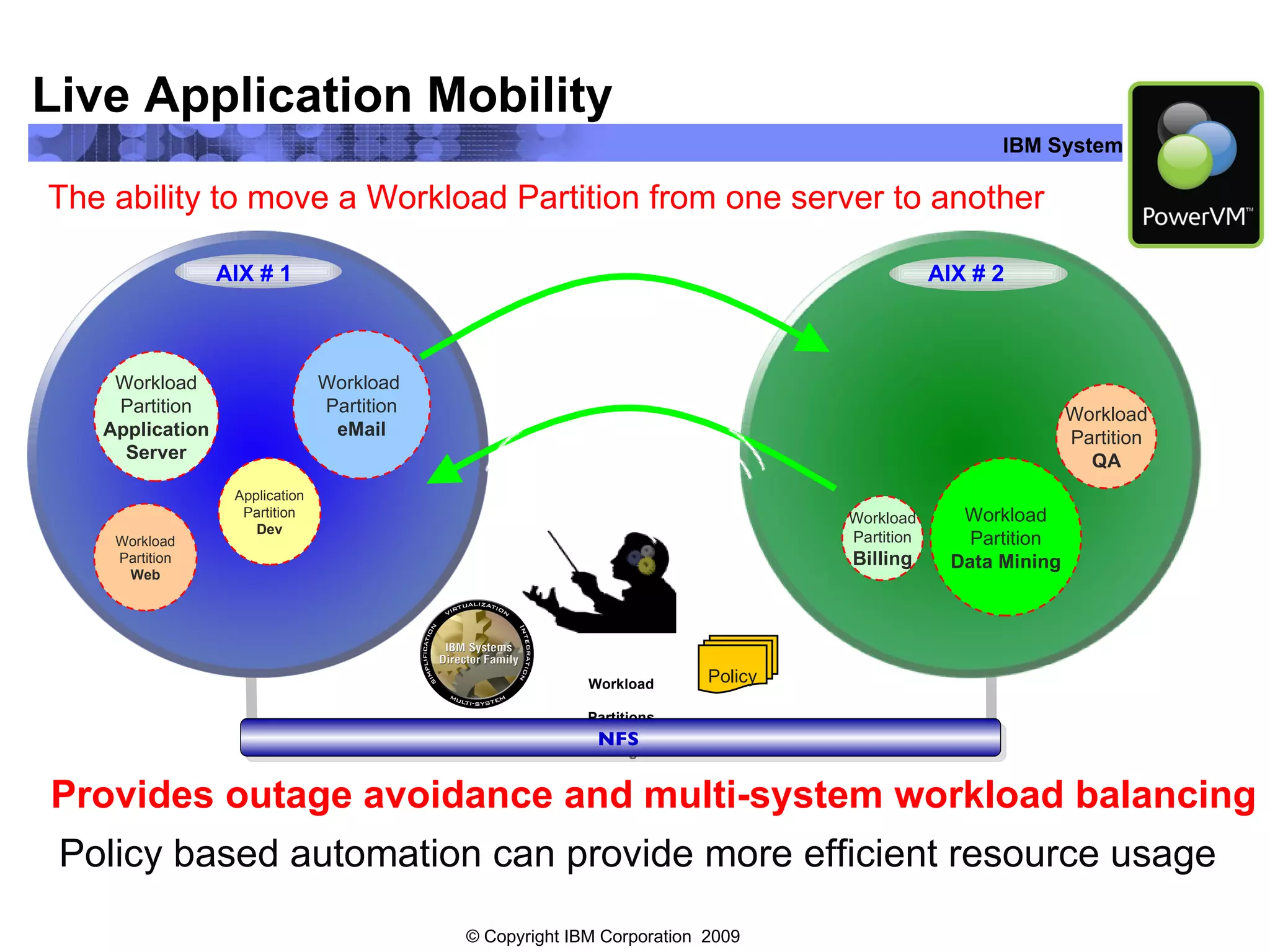 Live Application Mobility Workload Partition Billing Workload Partition QA AIX # 2 Workload Partition Data Mining Workload Partition Application Server Workload Partition Web AIX # 1 Application Partition Dev The ability to move a Workload Partition from one server to another Provides outage avoidance and multi-system workload balancing Workload  Partition eMail Policy based automation can provide more efficient resource usage Policy NFS   Workload Partitions Manager 
