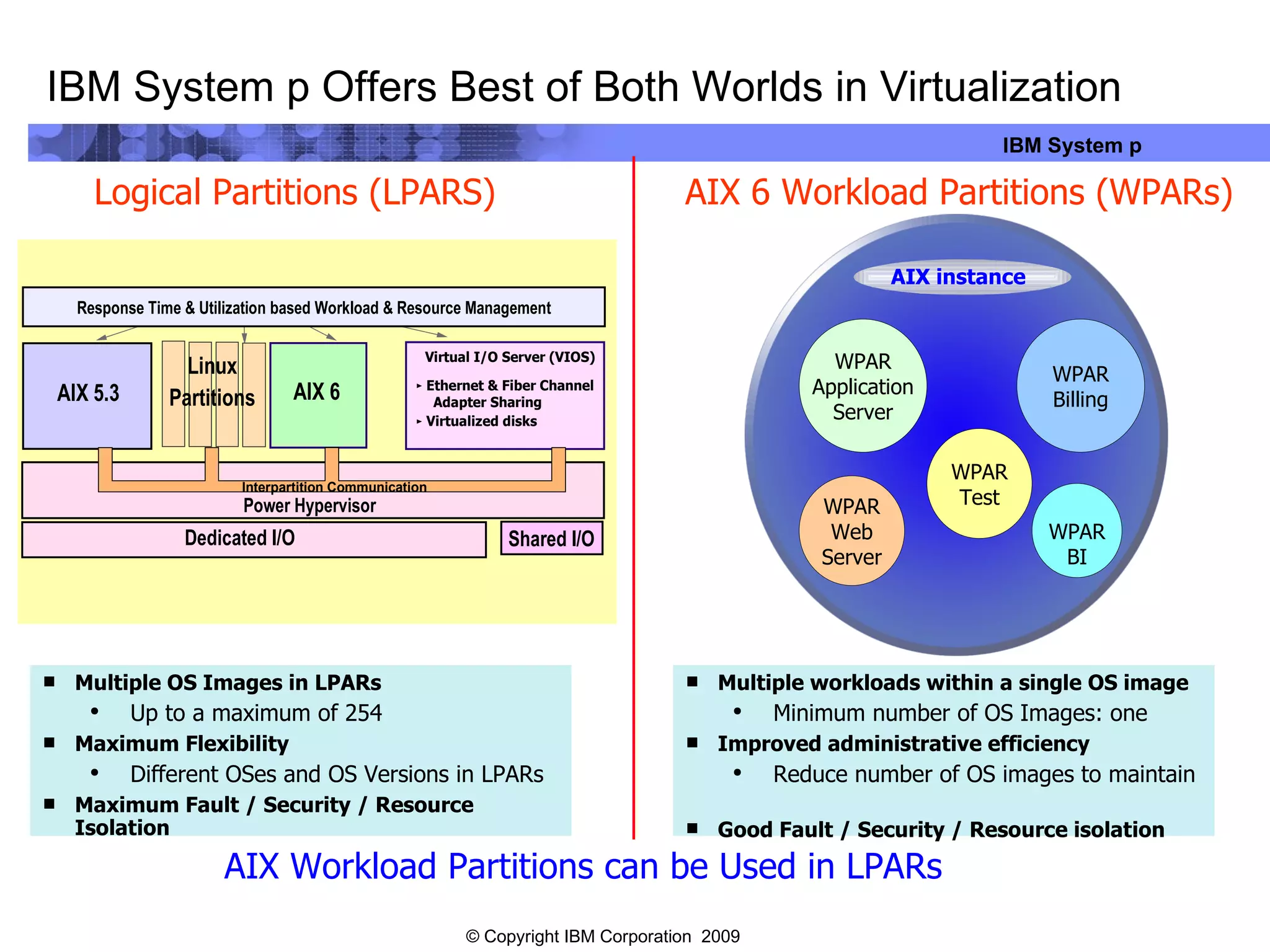 IBM System p Offers Best of Both Worlds in Virtualization   WPAR Application Server WPAR Web Server WPAR Billing AIX instance WPAR Test WPAR BI Logical Partitions (LPARS) AIX 6 Workload Partitions (WPARs) Multiple OS Images in LPARs Up to a maximum of 254 Maximum Flexibility  Different OSes and OS Versions in LPARs  Maximum Fault / Security / Resource  Isolation  Multiple workloads within a single OS image Minimum number of OS Images: one Improved administrative efficiency  Reduce number of OS images to maintain  Good Fault / Security / Resource isolation AIX Workload Partitions can be Used in LPARs 