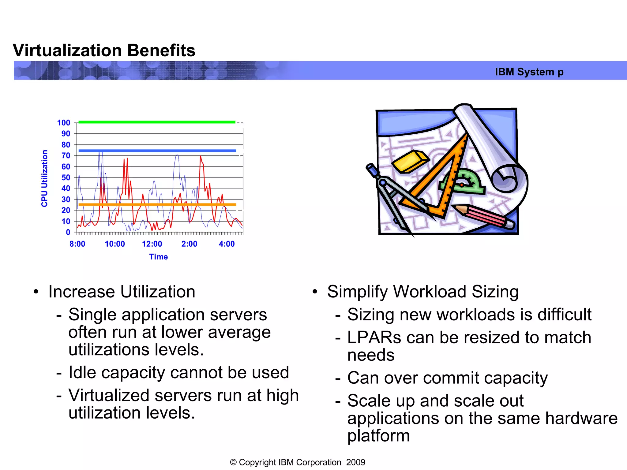 Virtualization Benefits Increase Utilization Single application servers often run at lower average utilizations levels. Idle capacity cannot be used Virtualized servers run at high utilization levels. Simplify Workload Sizing Sizing new workloads is difficult  LPARs can be resized to match needs Can over commit capacity Scale up and scale out applications on the same hardware platform Purchased Peak Average 