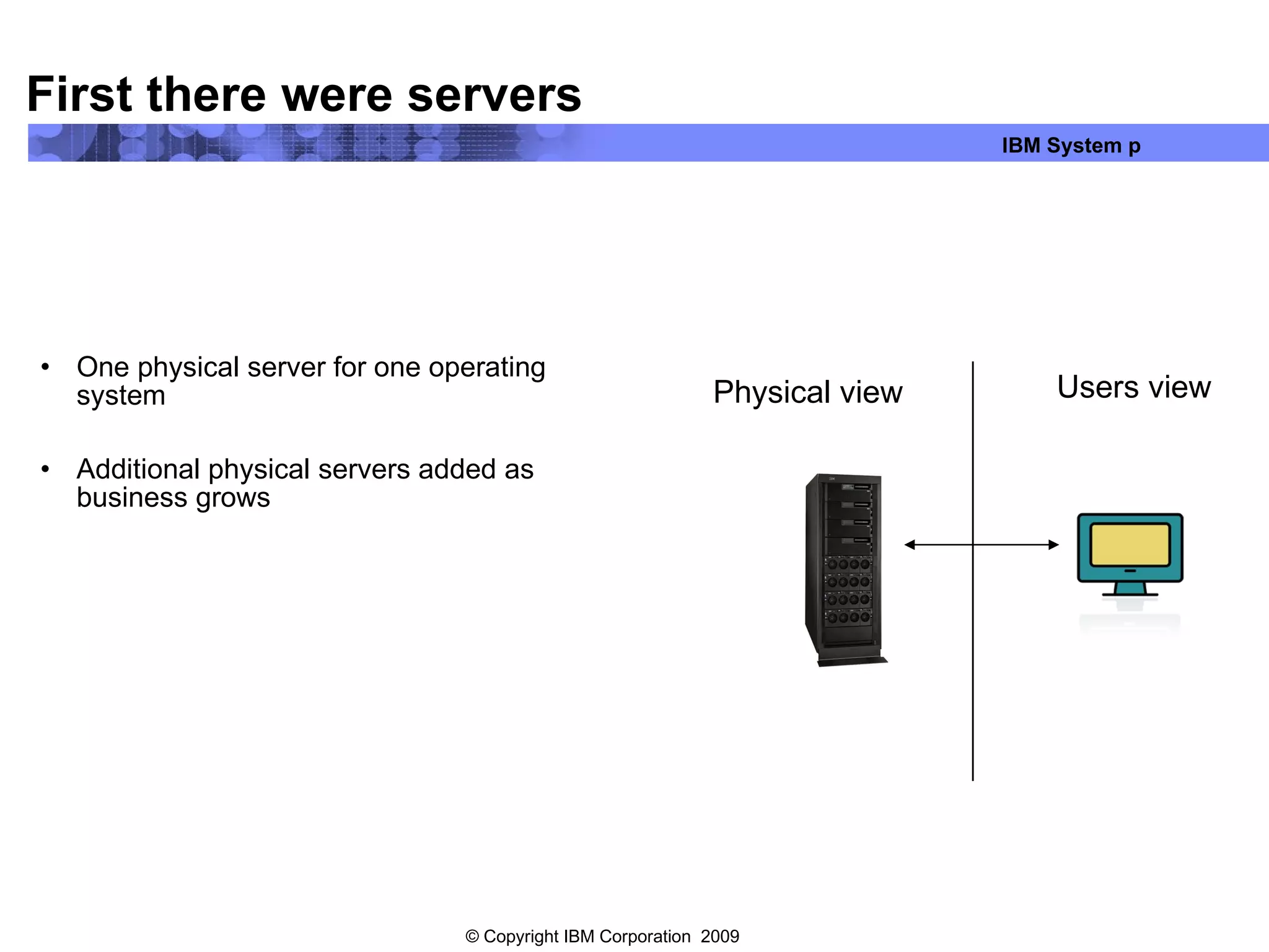 First there were servers One physical server for one operating system Additional physical servers added as business grows Physical view Users view 