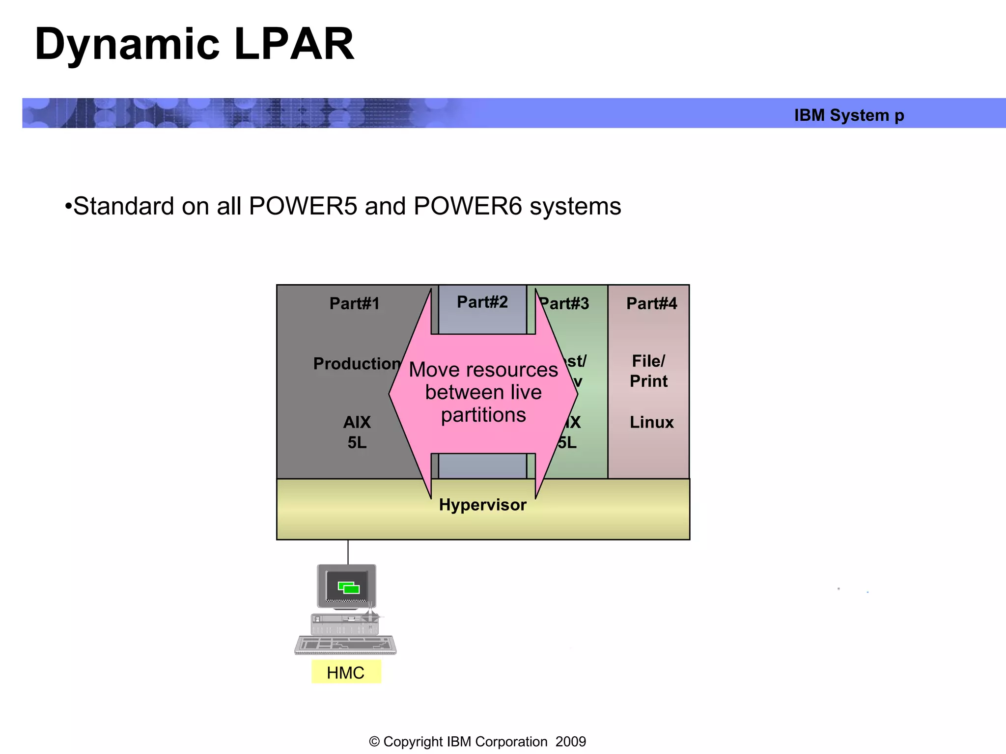 Dynamic LPAR Standard on all POWER5 and POWER6 systems HMC AIX 5L Linux Hypervisor Part#1  Production Part#2 Part#3 Part#4 Legacy Apps Test/ Dev File/ Print AIX 5L AIX 5L Move resources between live partitions 