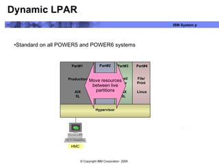 Dynamic LPAR Standard on all POWER5 and POWER6 systems HMC AIX 5L Linux Hypervisor Part#1  Production Part#2 Part#3 Part#4 Legacy Apps Test/ Dev File/ Print AIX 5L AIX 5L Move resources between live partitions 