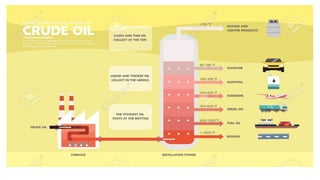 Simple Vs Fractional Distillation Methods Of Separation Pptx