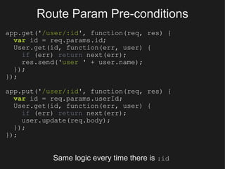 Route Param Pre-conditions app.get(' /user/:id ', function(req, res) {    var  id = req.params.id;    User.get(id, function(err, user) {      if  (err)  return  next(err);      res.send(' user  ' + user.name);    }); }); app.put(' /user/:id ', function(req, res) {    var  id = req.params.userId;    User.get(id, function(err, user) {      if  (err)  return  next(err);      user.update(req.body);    }); }); Same logic every time there is  :id 