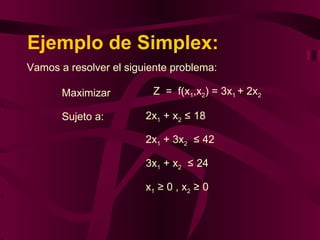 método Simplex | PPT