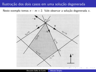Ilustra¸˜o dos dois casos em uma solu¸˜o degenerada
       ca                            ca
Neste exemplo temos n − m = 2. Vale observar a solu¸˜o degenerada x.
                                                   ca




                  Alexandre Salles da Cunha   M´todo Simplex
                                               e
 