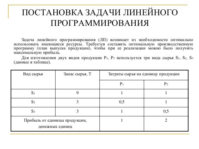 Симплекс левел шкода