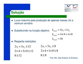 Prof. Ms. Ddo Rubens A Zimbres
Solução
Lucro máximo pela produção de apenas mesas (4) e
nenhum armário
Substituindo na função objetivo
Respeita restrições
16
0144
14 21
=
×+×=
+=
total
total
total
L
L
xxL
128
120342
1232 21
≤
≤×+×
≤+ xx
88
80142
832 21
≤
≤×+×
≤+ xx
 