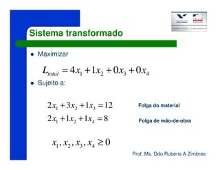 Prof. Ms. Ddo Rubens A Zimbres
Sistema transformado
Maximizar
Sujeito a:
4321 0014 xxxxLtotal +++=
0,,, 4321 ≥xxxx
Folga do material
Folga de mão-de-obra8112
12132
421
321
=++
=++
xxx
xxx
 