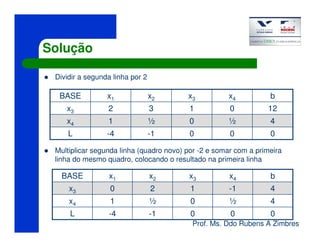 Prof. Ms. Ddo Rubens A Zimbres
Solução
Dividir a segunda linha por 2
Multiplicar segunda linha (quadro novo) por -2 e somar com a primeira
linha do mesmo quadro, colocando o resultado na primeira linha
000-1-4L
4½0½1x4
120132x3
bx4x3x2x1BASE
000-1-4L
4½0½1x4
4-1120x3
bx4x3x2x1BASE
 