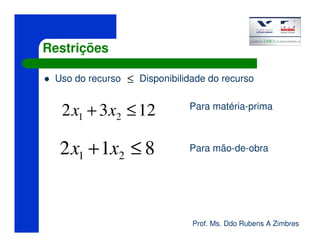Prof. Ms. Ddo Rubens A Zimbres
Restrições
Uso do recurso Disponibilidade do recurso
Para matéria-prima
Para mão-de-obra
≤
1232 21 ≤+ xx
812 21 ≤+ xx
 