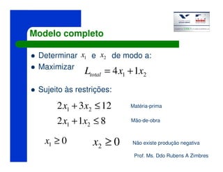 Prof. Ms. Ddo Rubens A Zimbres
Modelo completo
Determinar e de modo a:
Maximizar
Sujeito às restrições:
1x 2x
21 14 xxLtotal +=
02 ≥x01 ≥x
812
1232
21
21
≤+
≤+
xx
xx Matéria-prima
Mão-de-obra
Não existe produção negativa
 