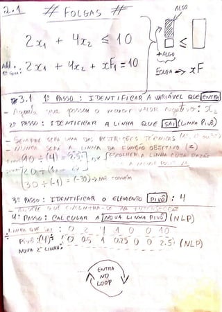 Pesquisa Operacional - Aula 05: O Médoto Simplex
