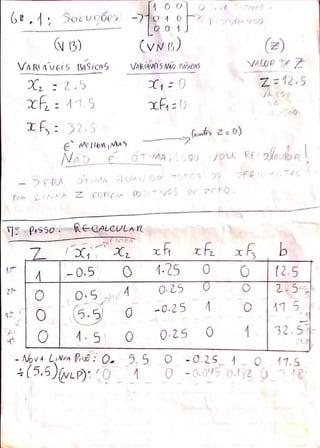 Pesquisa Operacional - Aula 05: O Médoto Simplex