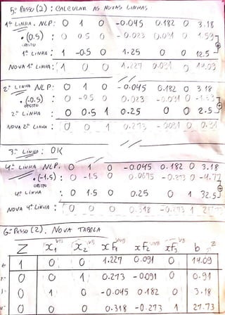 Pesquisa Operacional - Aula 05: O Médoto Simplex