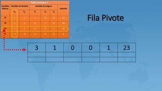 Fila Pivote
3 1 0 0 1 23
 