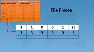 Fila Pivote
3 1 0 0 1 23
3 3 3 3 3 3
 