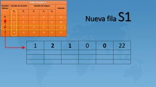 Nueva fila S1
1 2 1 0 0 22
 