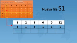 Nueva fila S1
1 2 1 0 0 22
1 1 1 1 1 1
 