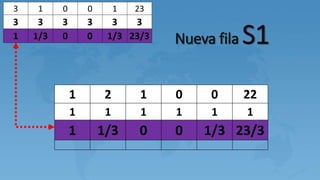 Nueva fila S1
1 2 1 0 0 22
1 1 1 1 1 1
1 1/3 0 0 1/3 23/3
 