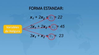 FORMA ESTANDAR:
x1 + 2x2 + s1 = 22
3x1 + 2x2 + s2 = 45
3x1 + x2 + s3 = 23
Variables
de Holgura
 