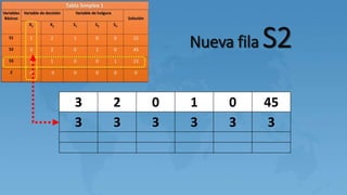 Nueva fila S2
3 2 0 1 0 45
3 3 3 3 3 3
 