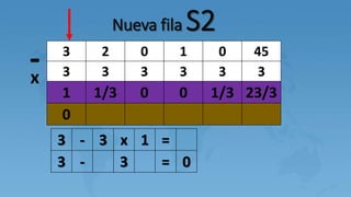 3 2 0 1 0 45
3 3 3 3 3 3
1 1/3 0 0 1/3 23/3
0
Nueva fila S2
-x
3 - 3 x 1 =
3 - 3 = 0
 
