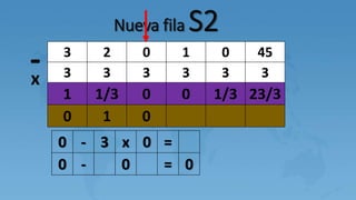 3 2 0 1 0 45
3 3 3 3 3 3
1 1/3 0 0 1/3 23/3
0 1 0
Nueva fila S2
-x
0 - 3 x 0 =
0 - 0 = 0
 