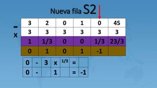 3 2 0 1 0 45
3 3 3 3 3 3
1 1/3 0 0 1/3 23/3
0 1 0 1 -1
Nueva fila S2
-x
0 - 3 x 1/3
=
0 - 1 = -1
 