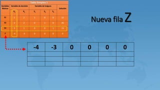 Nueva fila Z
-4 -3 0 0 0 0
 