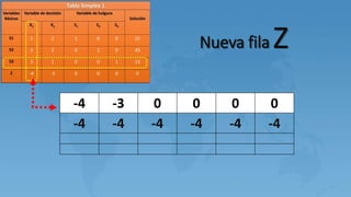 Nueva fila Z
-4 -3 0 0 0 0
-4 -4 -4 -4 -4 -4
 