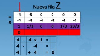 -4 -3 0 0 0 0
-4 -4 -4 -4 -4 -4
1 1/3 0 0 1/3 23/3
0
Nueva fila Z
-x
-4 - -4 x 1 =
-4 - -4 =
-4 + 4 = 0
 