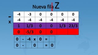 -4 -3 0 0 0 0
-4 -4 -4 -4 -4 -4
1 1/3 0 0 1/3 23/3
0 -5/3 0 0
Nueva fila Z
-x
0 - -4 x 0 =
0 - 0 = 0
 