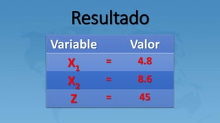 Resultado
Variable Valor
X1
= 4.8
X2
= 8.6
Z = 45
 
